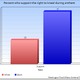 Chartgo/University of Massachusetts Amherst/ Washington Post